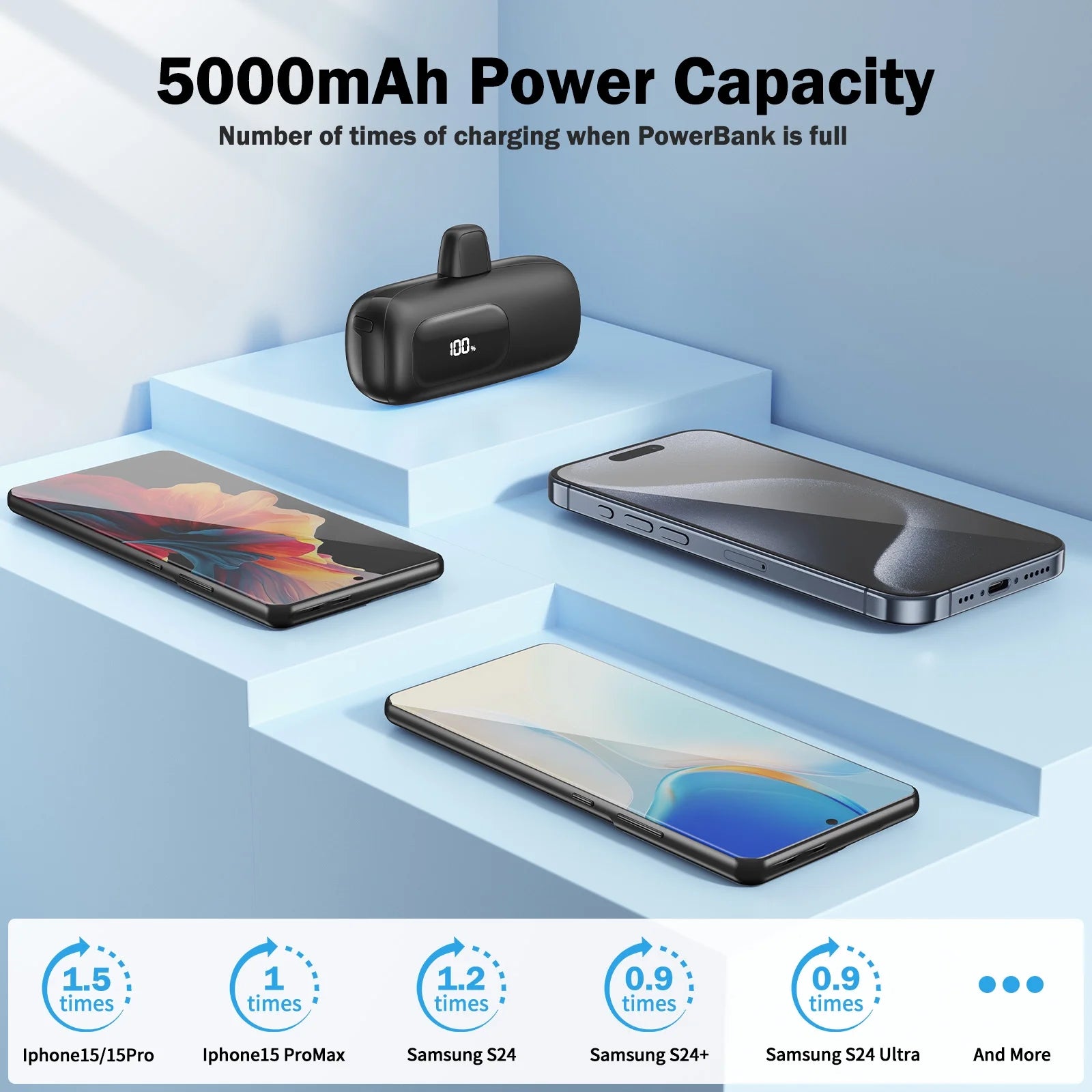 Portable Charger Power Bank Type-C,5000Mah Battery Pack Charing Bank, Compatible with Android Samsung,Pixel,Iphone16/15 Series,Black